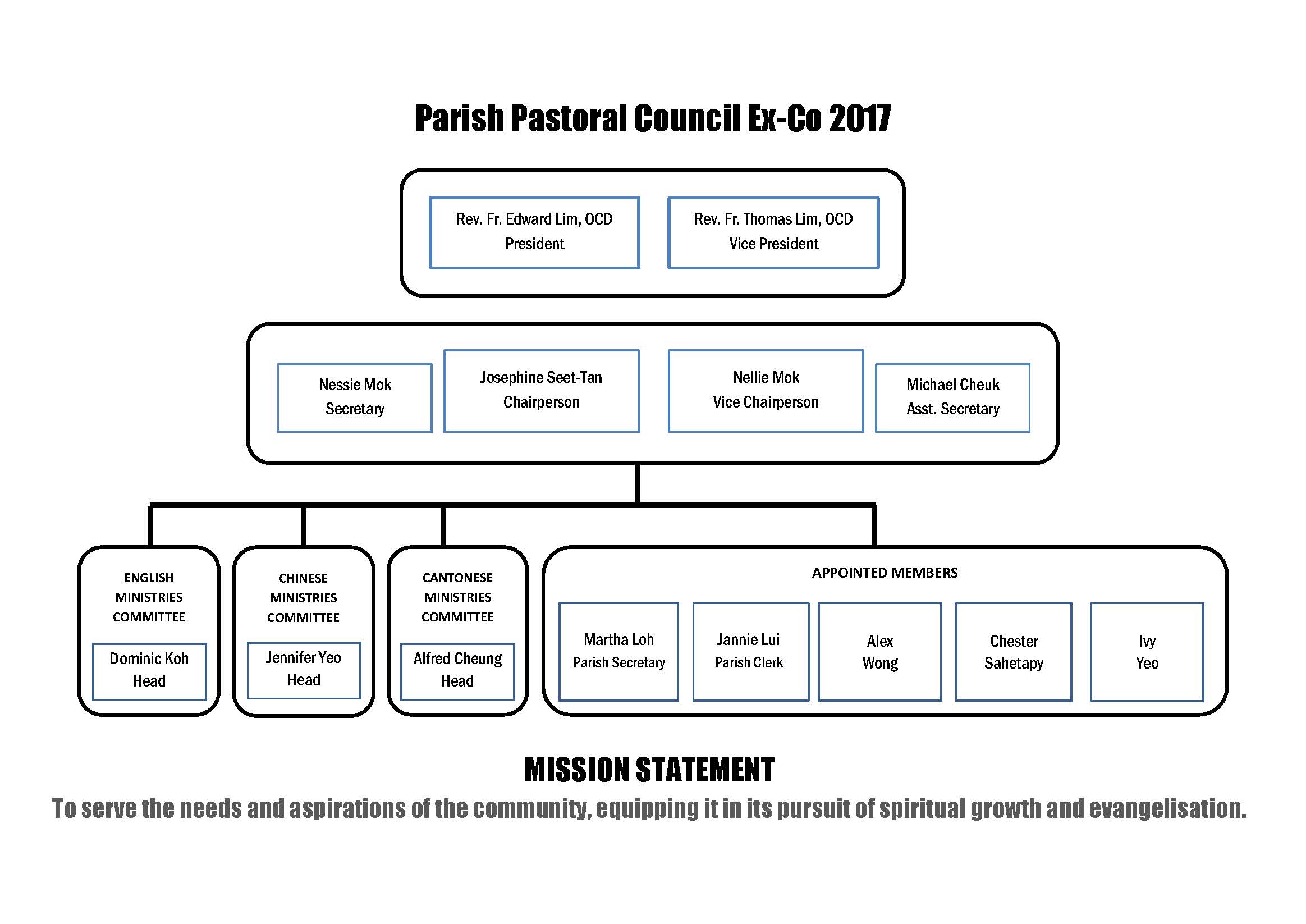2017 Parish Pastoral Council Ex-Co Org Chart with Mission Stmt